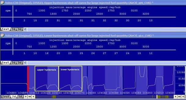 WinOLS screenshot showing upper and lower EGR hysteresis shut-off curves indexed by engine speed with injected fuel mass values